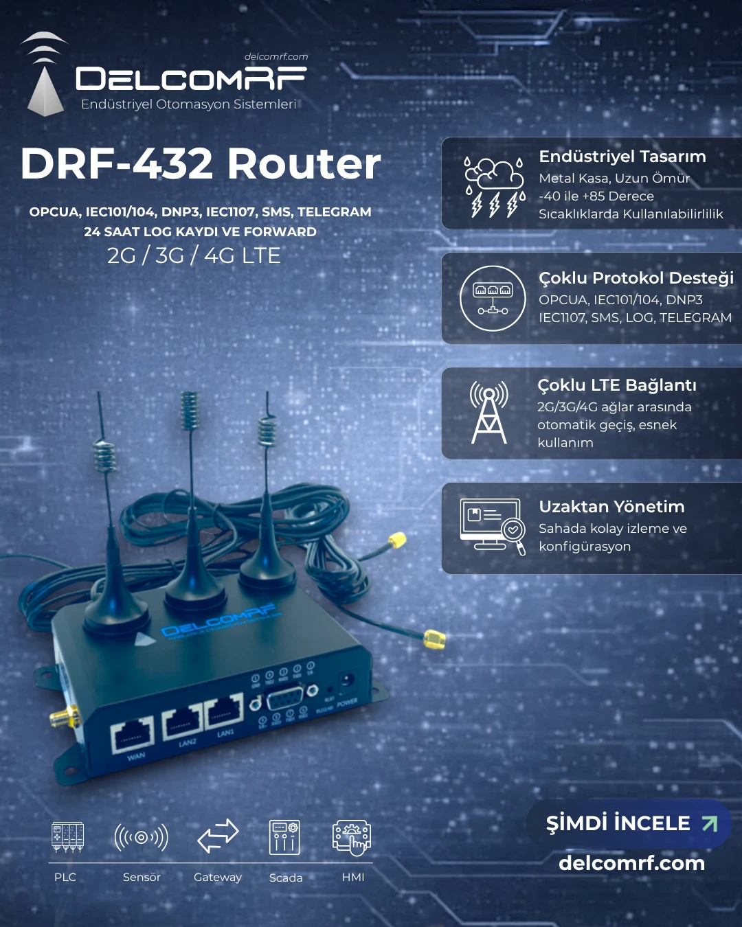drf-432 Router
OPCUA, IEC101/104, DNP3, IEC1107, SMS, TE